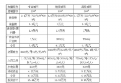 茶颜悦色-奶茶店促销没有目的，那结果一定不尽人意！